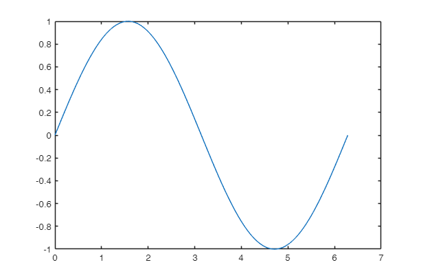 Click here for the graphical output of this example (link to Ro.S.A. website).